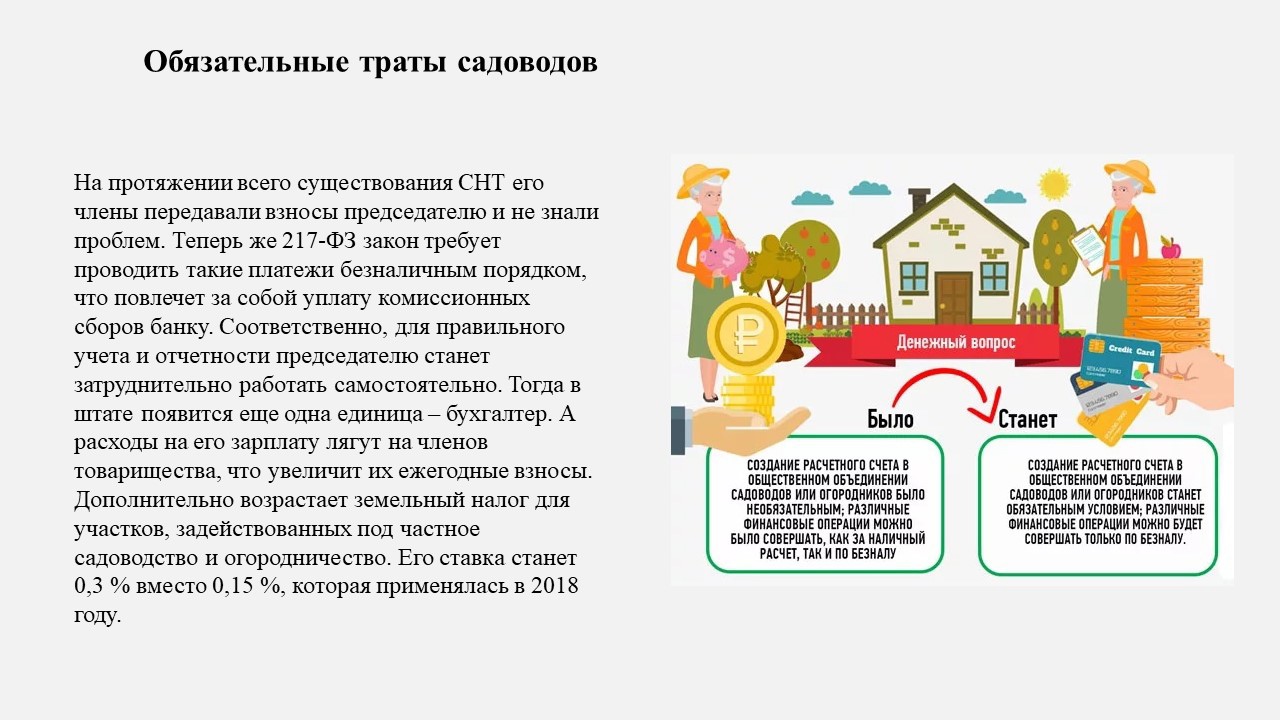 Финансовая грамотность общество 8 класс. Юридическая грамотность для школьников. Правовая грамотность собственников жилья. Правовая грамотность ТСЖ.